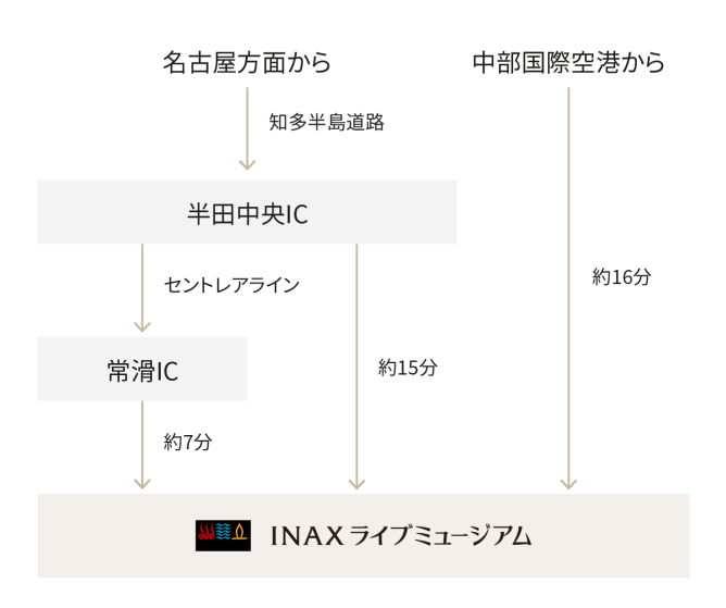 車でのアクセス